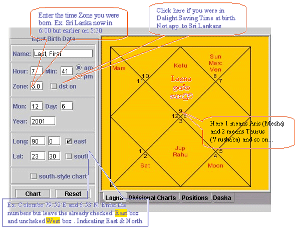Birth Chart Birth Chart Free Vedic horoscope birth charts.