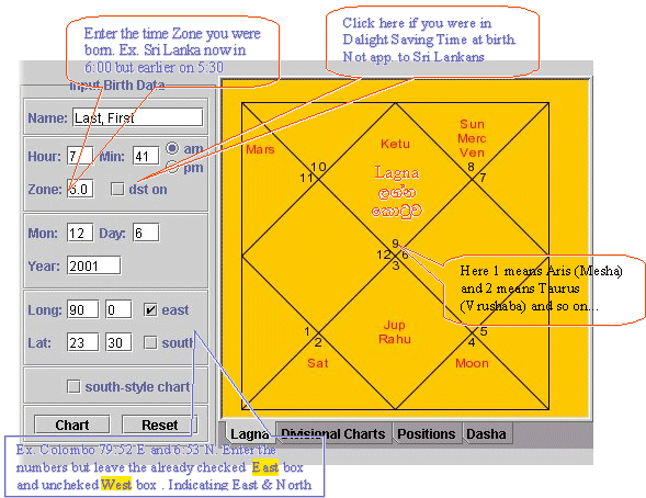 china birth chart vedic astrology