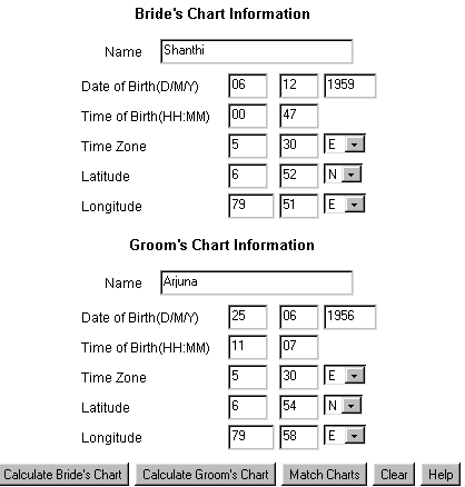 Rashi Matching Chart For Marriage