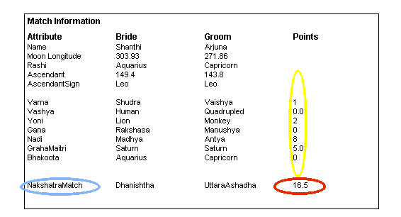 Rashi Compatibility Chart For Marriage