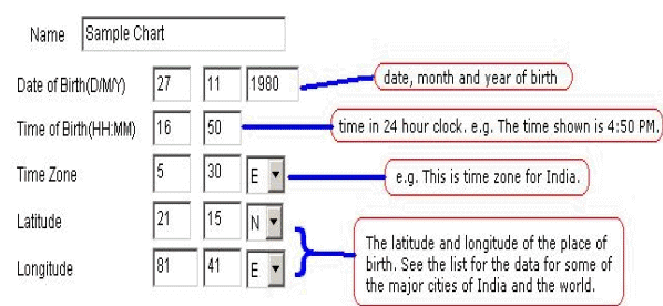 Free Vedic Birth Chart In English